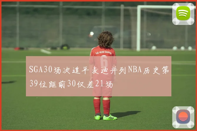 SGA30场次追平麦迪并列NBA历史第39位距前30仅差21场